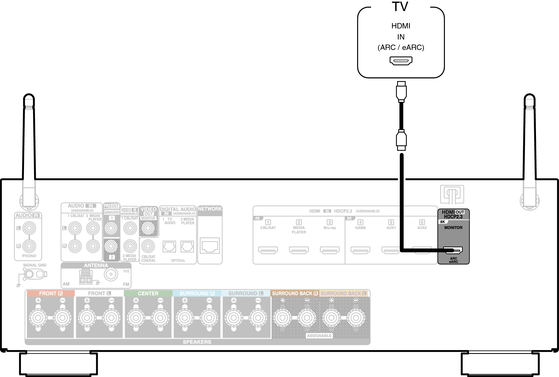 Conne HDMITV1 S76E3